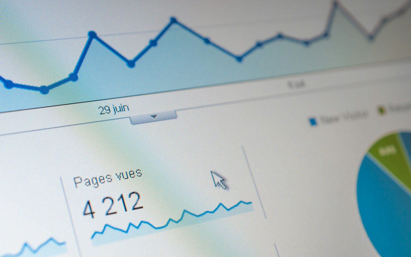 Close-up of a web analytics dashboard on a monitor, with a blue line graph across the top, a page-views tile reading 4 212 in French and part of a pie chart